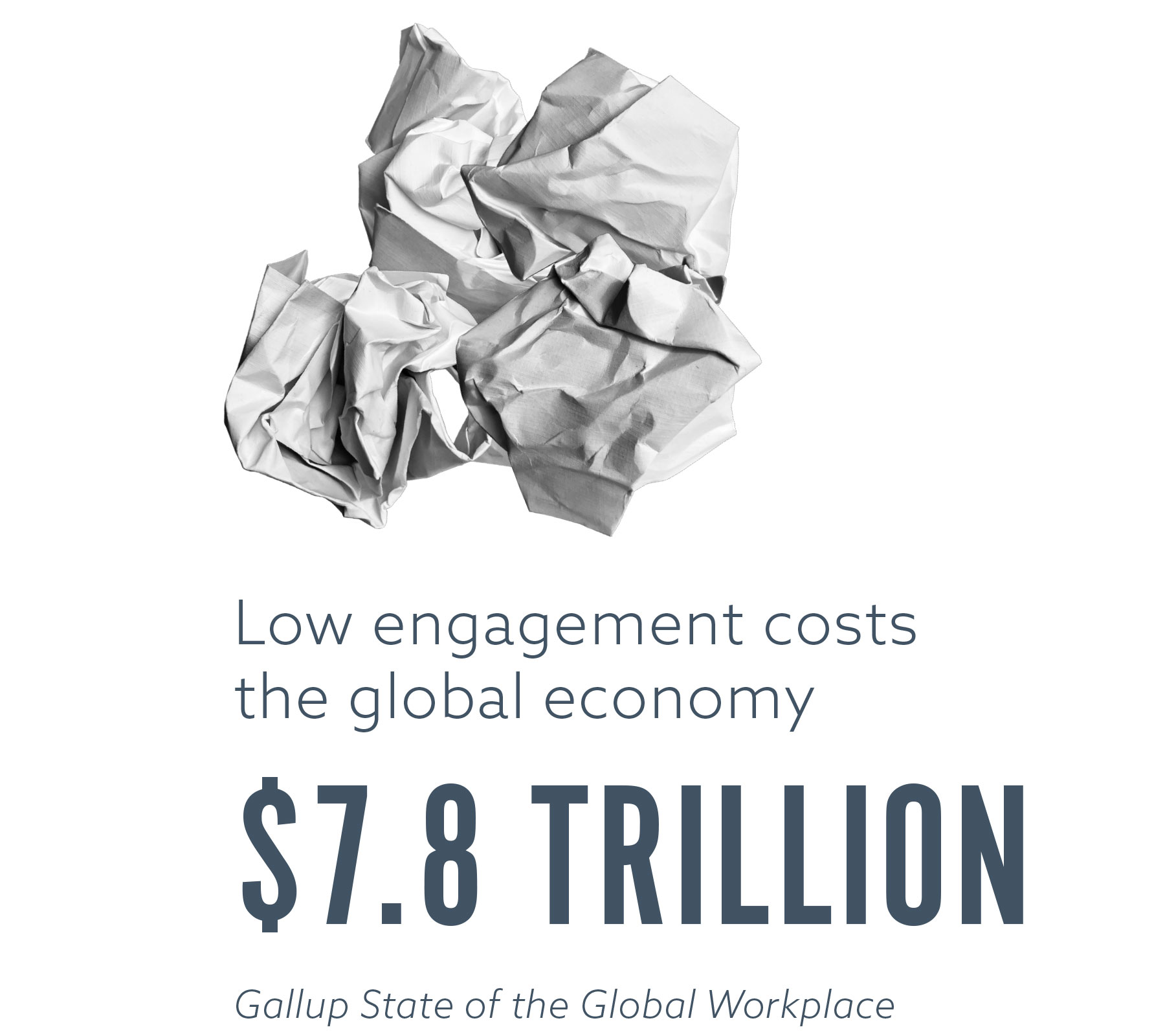Low engagement costs the global economy $7.8 trillion. Gallup State of the Global Workplace