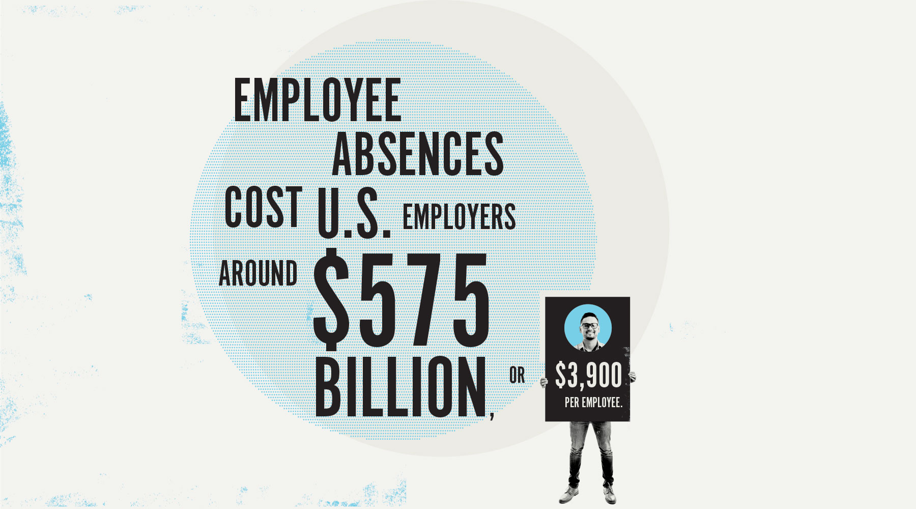 employee absences cost U.S. employers around $575 billion, or $3,900 per employee